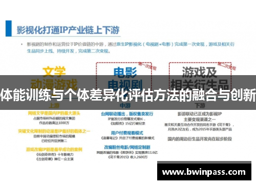 体能训练与个体差异化评估方法的融合与创新