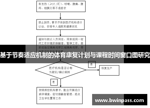 基于节奏适应机制的体育康复计划与课程时间窗口图研究