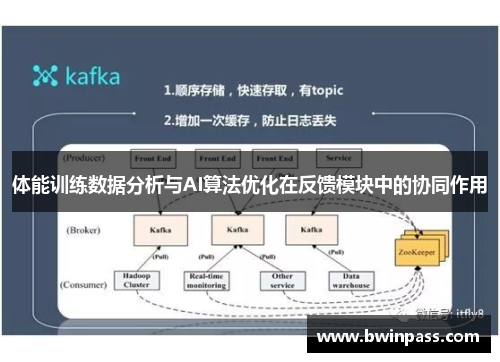 体能训练数据分析与AI算法优化在反馈模块中的协同作用