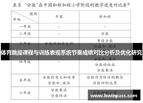 体育跳操课程与训练表现系统节奏成绩对比分析及优化研究